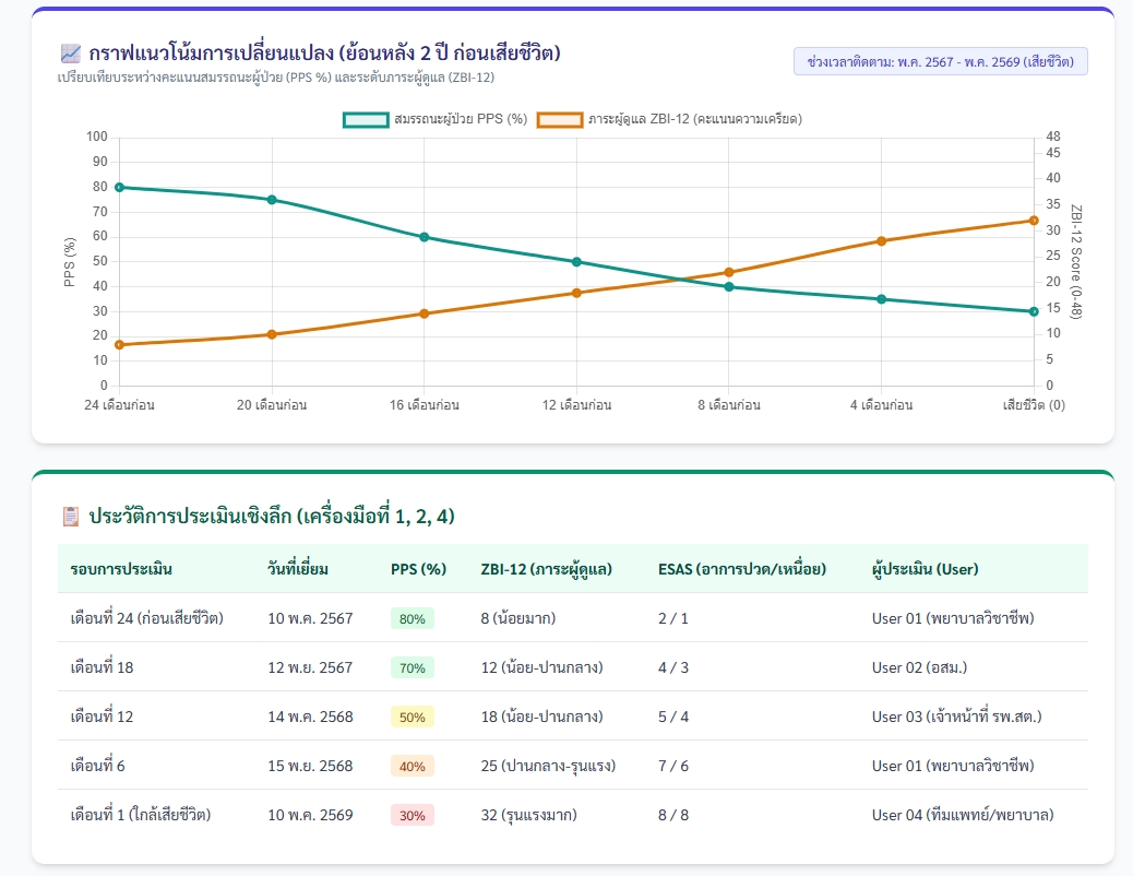 7 หลักการสหกรณ์สากล รากฐานความสำเร็จของขบวนการสหกรณ์